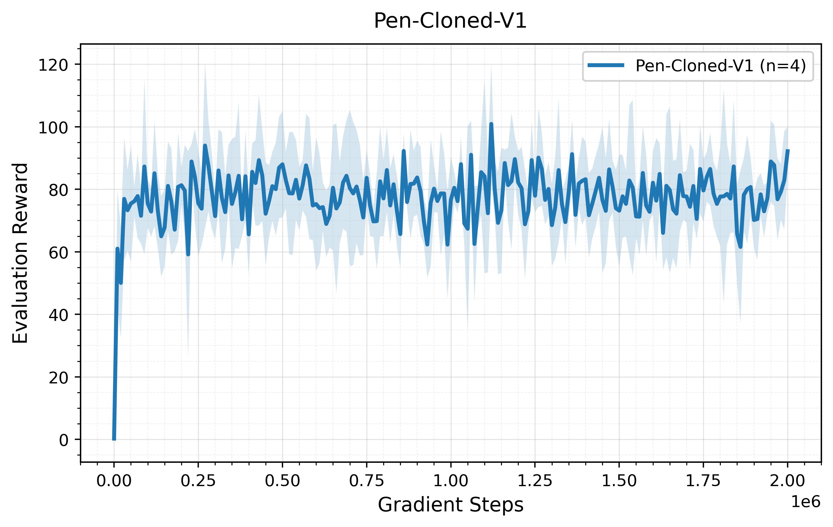 Pen Cloned learning curve