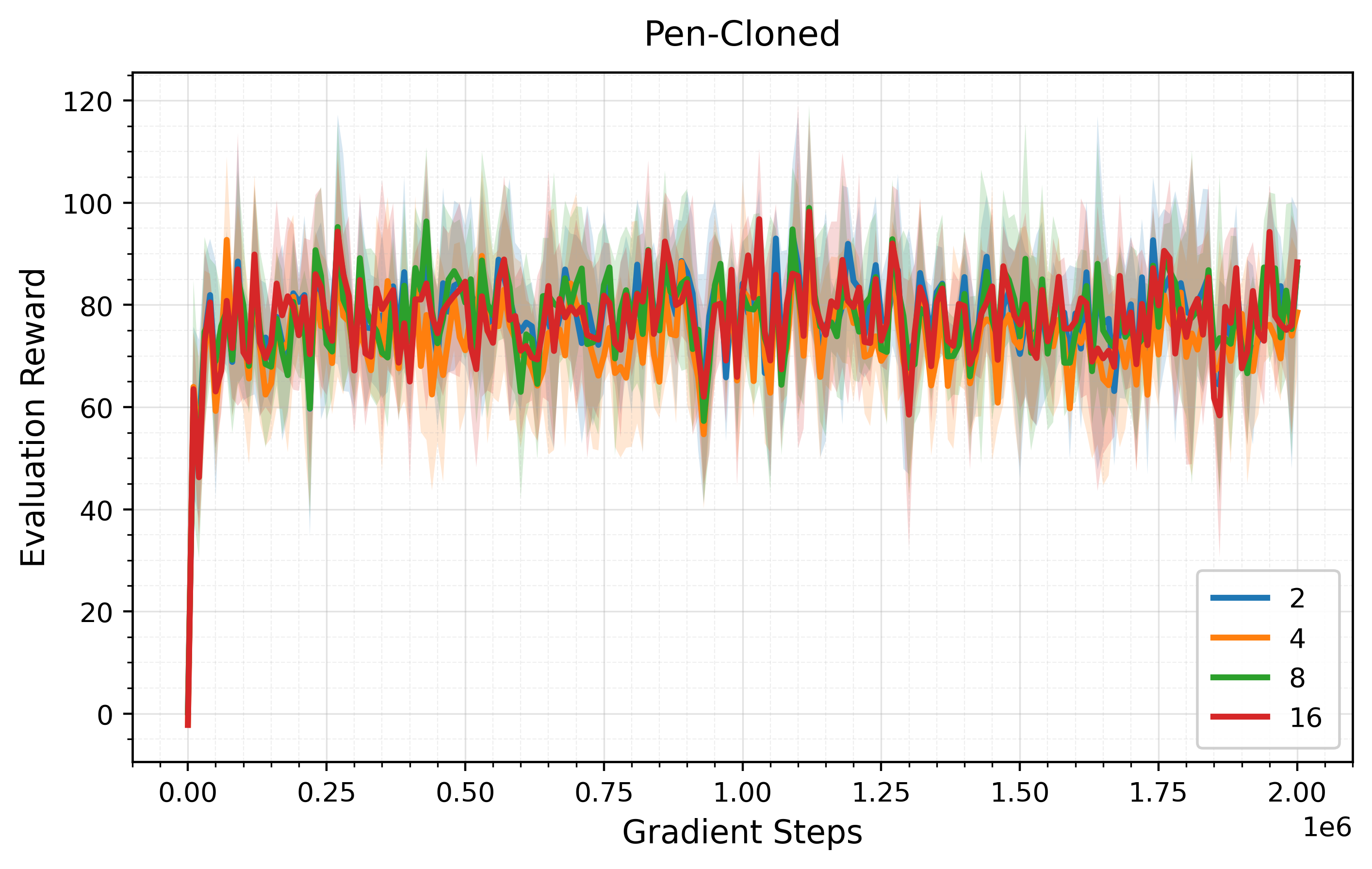 Monte Carlo sample ablation on Pen